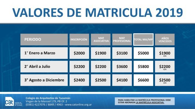 Matriculación y Habilitaciones anuales MATRICULA_2019
