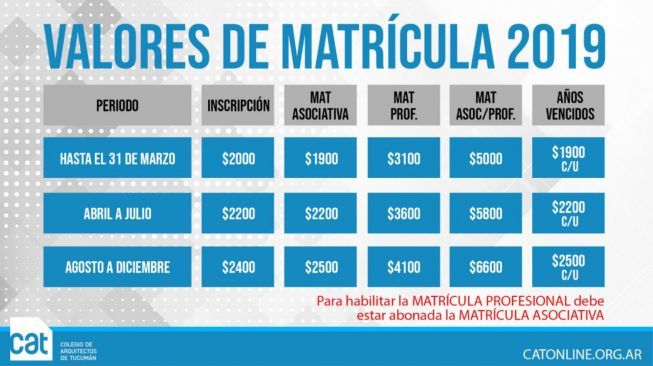 Matriculación y Habilitaciones anuales MATRICULA_ACTUALIZACION