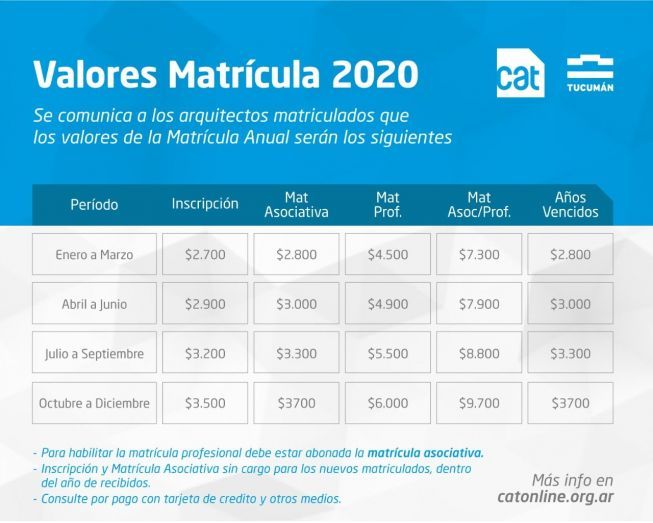 Matriculación y Habilitaciones anuales MATRICULA_2020