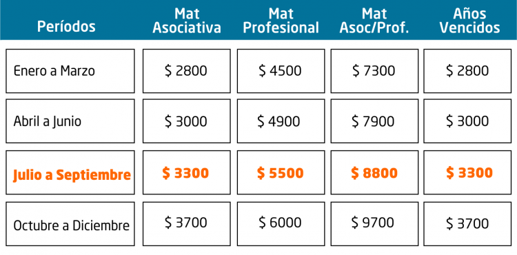 Valores de Matrícula 2020 VALORES_MATRICULA