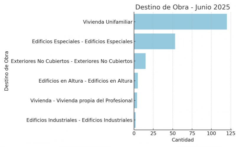 Informe junio 2025